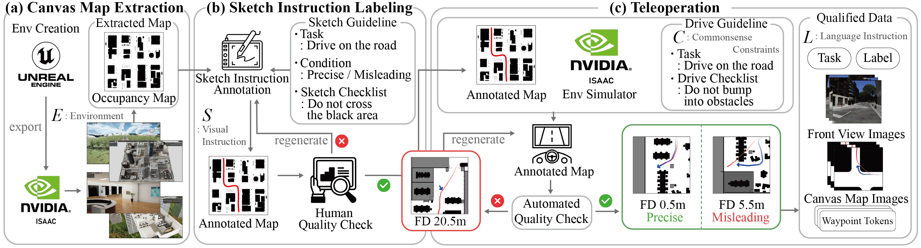 data_pipeline