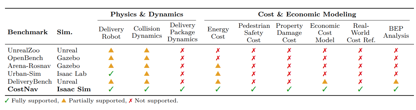 Comparison of navigation benchmarks