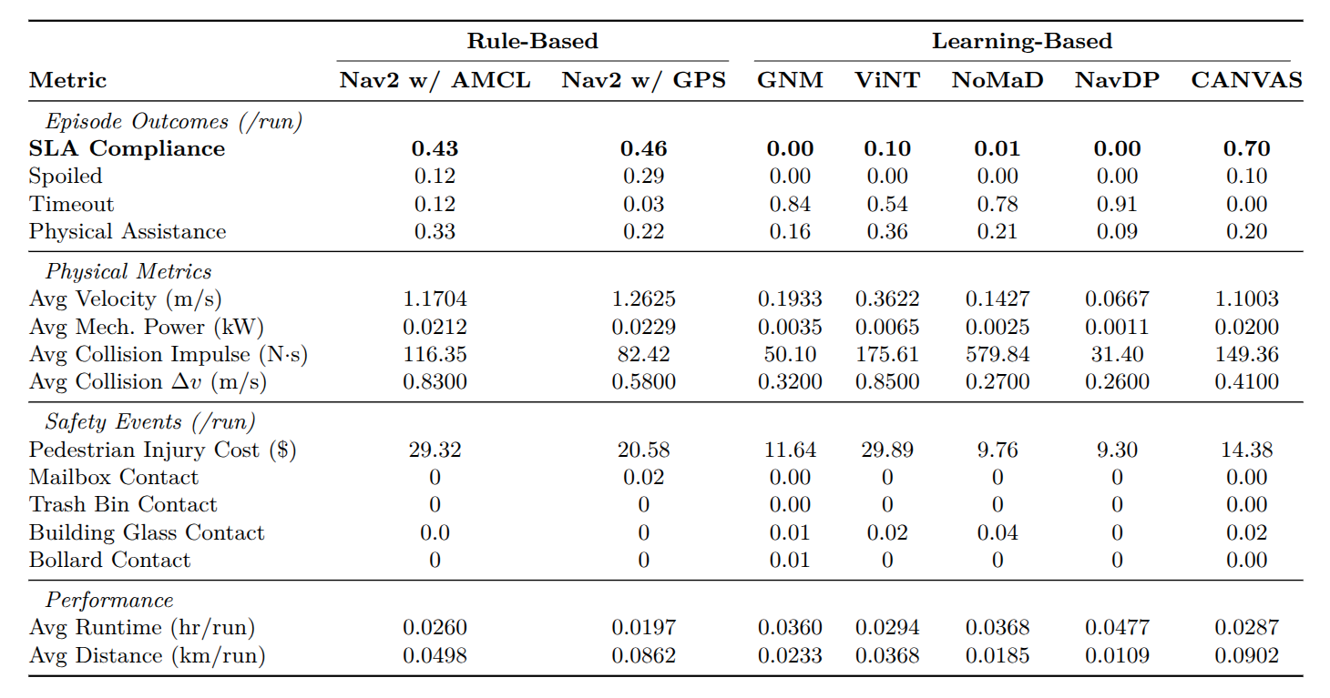 Overall economic performance results