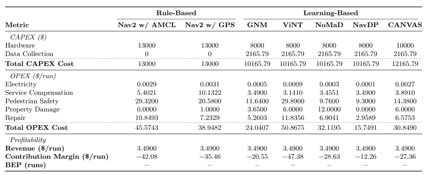 Cost breakdown analysis