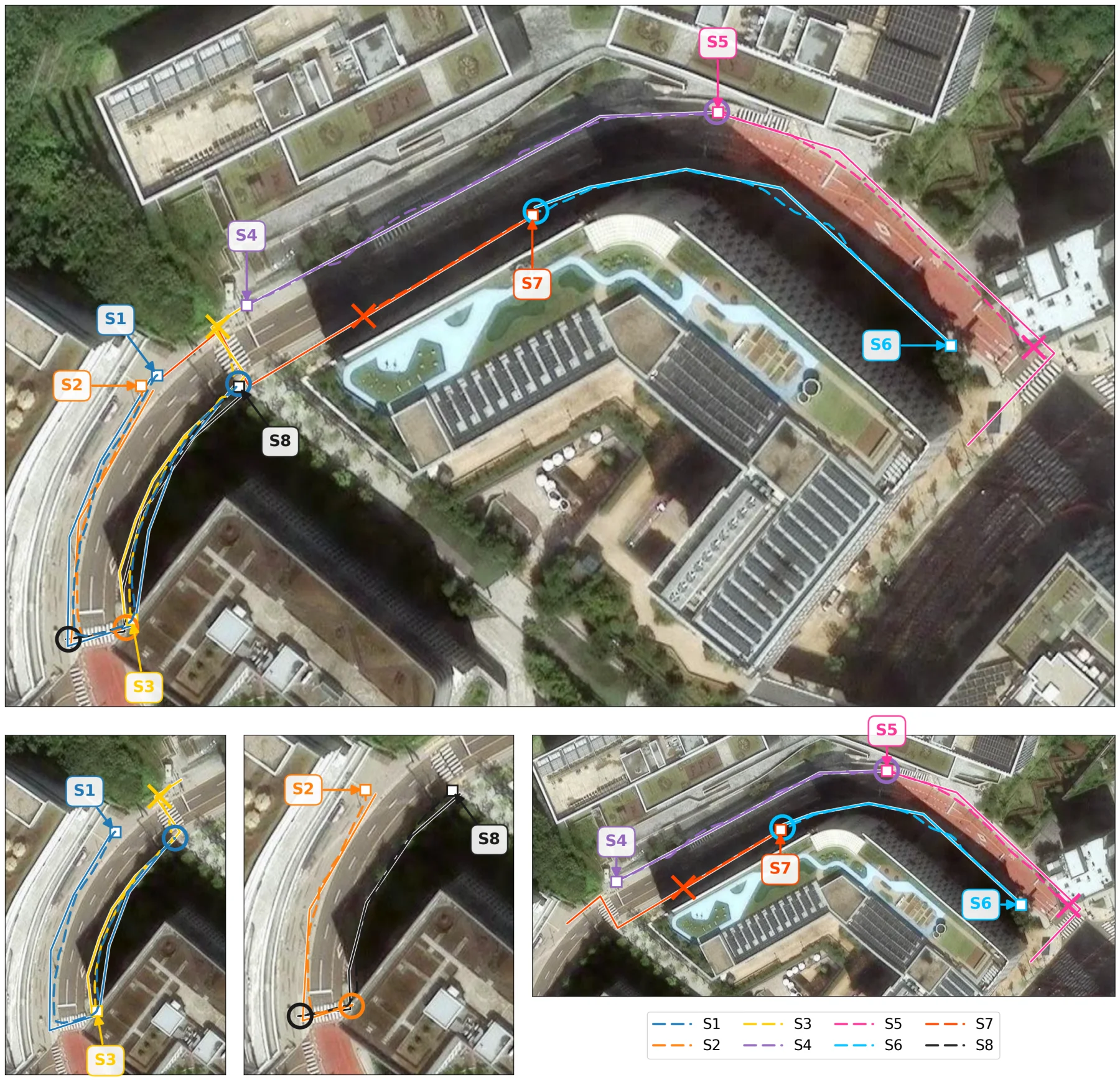 All 8 sim-to-real scenarios on the outdoor sidewalk route