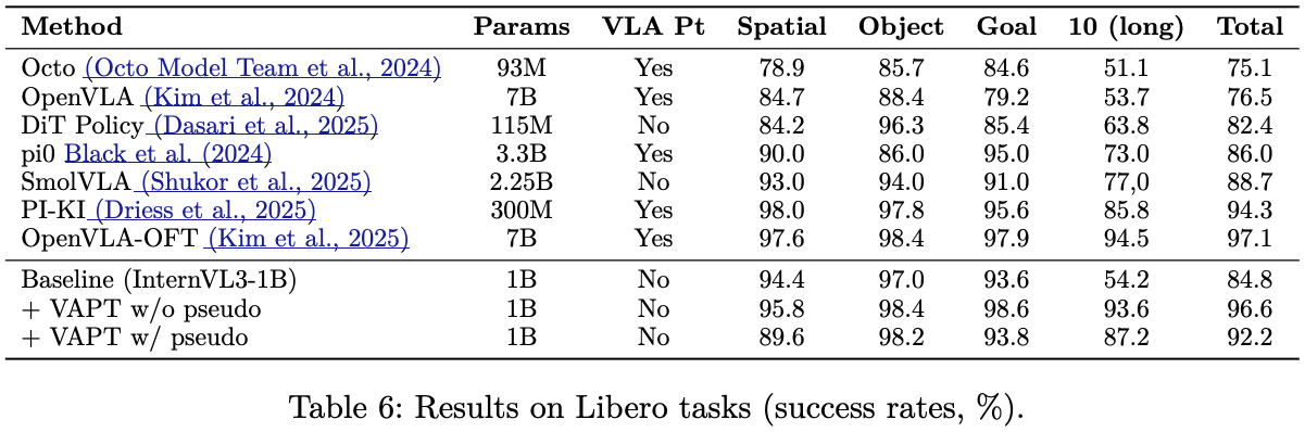 libero_results
