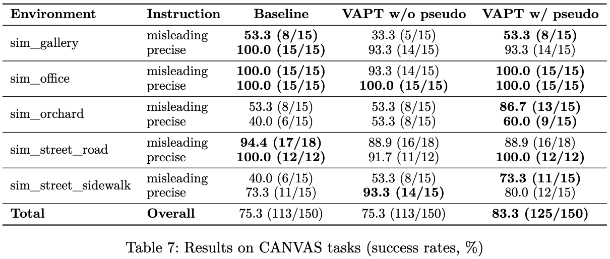 canvas_results