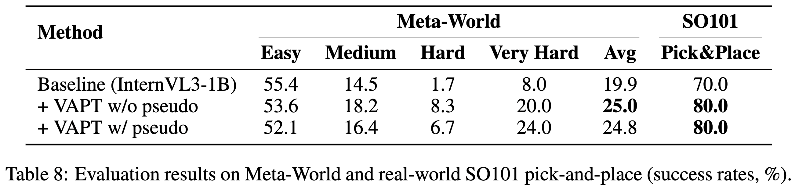 meta_world_so101_results